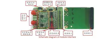 Høj Hastighed AD Modul AD9226 12bit Dual channel FPGA Udvikling yrelsen Udvidelse 65M dataopsamling Input sinus, firkant 5v
