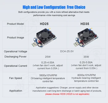 HD25 HD35 Udløse QC2.0 QC3.0 Elektroniske USB-belastningsmodstand Aflade batteriet test justerbar strøm spænding 35w 40%Off