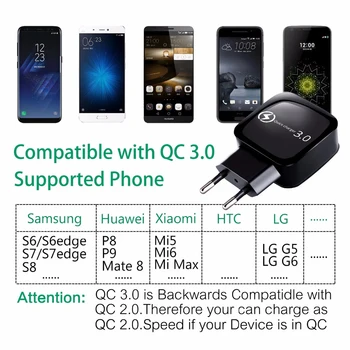 Hurtig Opladning 3.0 18w Oplader til Hurtig Opladning Til din Smartphone, Tablet Qc3.0 Qc2.0 Væg Adapter Til Samsung-S6 S7 Kant Xiaomi