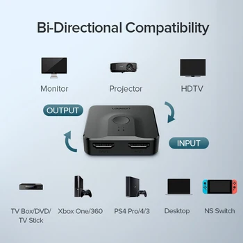 Ugreen HDMI-kompatibel Splitter 4K Skifte til Xiaomi Mi-Boks Bi-Retning 1 × 2/2x1 HDMI-kompatibel Switcher 2 i 1 ud for PS4
